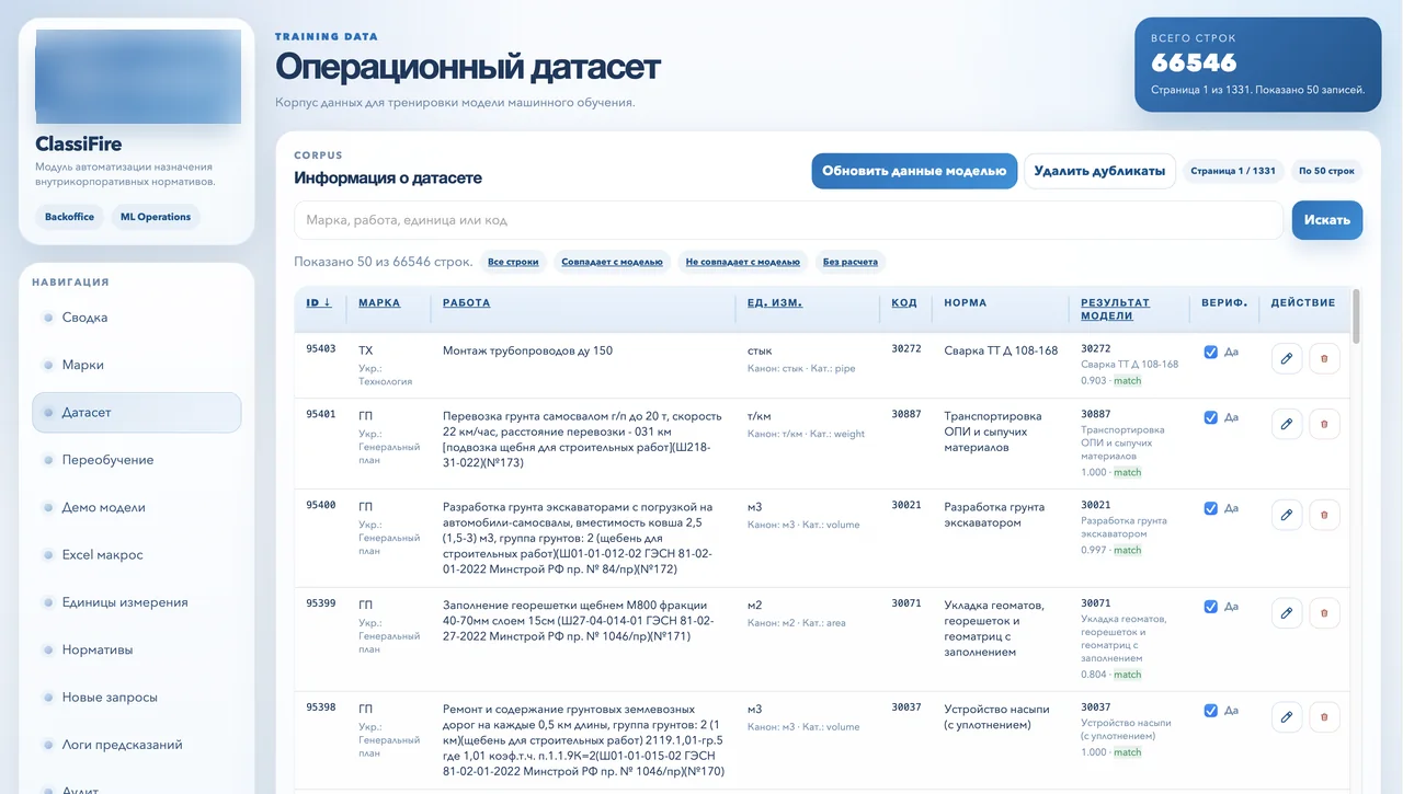 Операционный набор данных