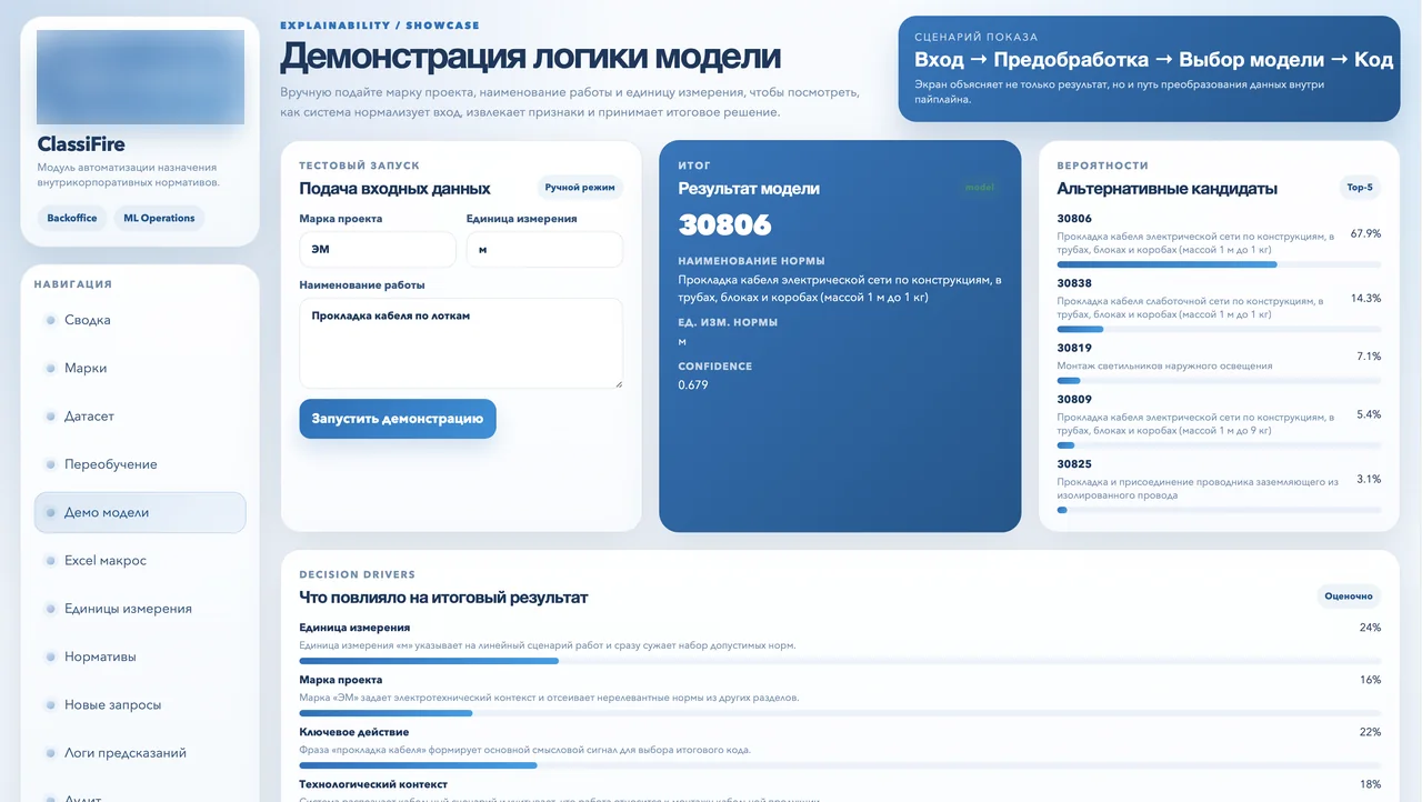 Демонстрация логики модели